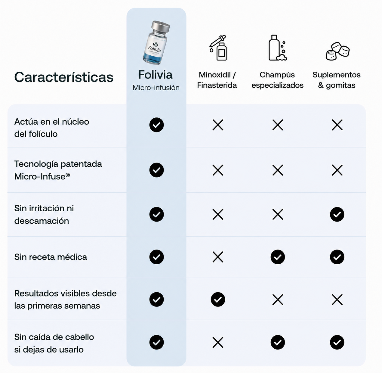 Folivia™ | Capillary Micro-Infusion Technology